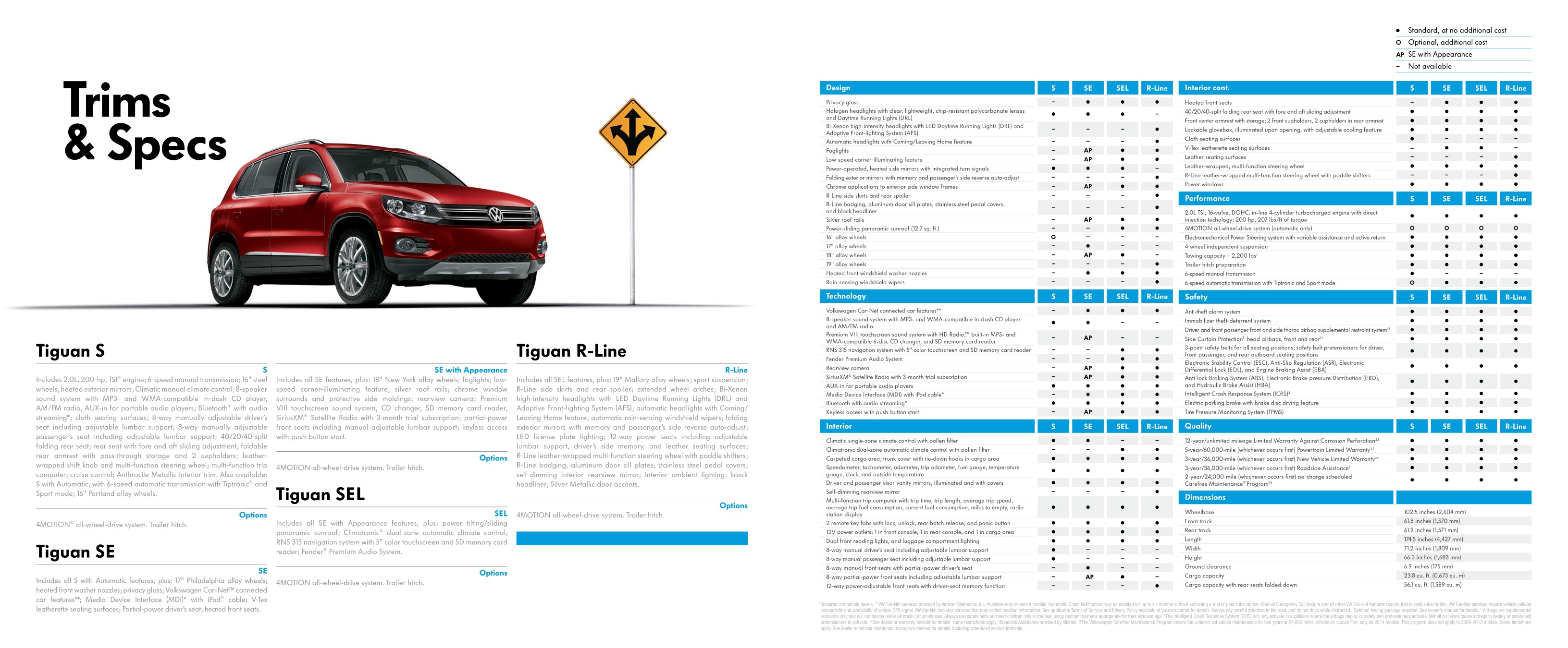 2014 VW Tiguan Brochure Page 14